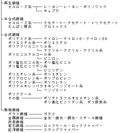 枕と人間工学 札幌市でオーダーメイド枕 布団打ち直しなら白崎ふとん店